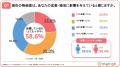 婚活男女の約6割が「影響を感じる」と回答。物価高で 婚活男女の約6割が「影響を感じる」と回答。物価高で