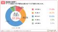 婚活男女の約6割が「影響を感じる」と回答。物価高で 婚活男女の約6割が「影響を感じる」と回答。物価高で