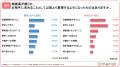 婚活男女の約6割が「影響を感じる」と回答。物価高で 婚活男女の約6割が「影響を感じる」と回答。物価高で