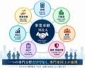 事業承継・M&Aを一つの専門領域だけで解決しない。税 事業承継・M&Aを一つの専門領域だけで解決しない。税