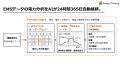 既設EMSの「測った後」を自動化|電力データを日次分 既設EMSの「測った後」を自動化|電力データを日次分