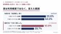 【生成AI:2万人調査】AIを使う新規事業担当者の4人に 【生成AI:2万人調査】AIを使う新規事業担当者の4人に