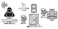 Momentum、生成AIの悪用による「アドフラウド」被害を