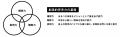 【厚生労働省特定一般教育訓練講座認定】創造的思考力 【厚生労働省特定一般教育訓練講座認定】創造的思考力