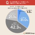 ラン活で大変だった点1位は「選択肢が多すぎて選びき ラン活で大変だった点1位は「選択肢が多すぎて選びき