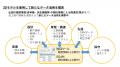 月300件の図面検索を効率化し、設計から調達・保守ま