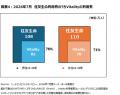 ニールセン、2026年7月のスマートフォンでの生命保険 ニールセン、2026年7月のスマートフォンでの生命保険