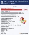 引越し・大掃除の不用品、大型の家具・家電の処分で困