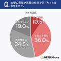 引越し・大掃除の不用品、大型の家具・家電の処分で困