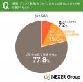 高額・ブランド家具を購入・検討した理由1位は「長く