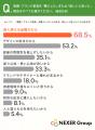 高額・ブランド家具を購入・検討した理由1位は「長く