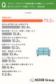 高額・ブランド家具を購入・検討した理由1位は「長く