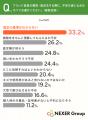 高額・ブランド家具を購入・検討した理由1位は「長く