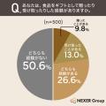 ごまギフト、相手が喜ぶ点1位は「毎日の料理にすぐ使 ごまギフト、相手が喜ぶ点1位は「毎日の料理にすぐ使