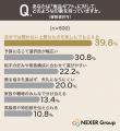 ごまギフト、相手が喜ぶ点1位は「毎日の料理にすぐ使 ごまギフト、相手が喜ぶ点1位は「毎日の料理にすぐ使