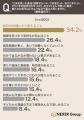 ごまギフト、相手が喜ぶ点1位は「毎日の料理にすぐ使 ごまギフト、相手が喜ぶ点1位は「毎日の料理にすぐ使