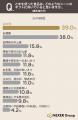 ごまギフト、相手が喜ぶ点1位は「毎日の料理にすぐ使 ごまギフト、相手が喜ぶ点1位は「毎日の料理にすぐ使