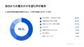 【調査】育休復帰後、55.6%が「キャリアの方向性が変