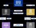 バトンズ、東京都の補助金を活用した「地域金融機関に バトンズ、東京都の補助金を活用した「地域金融機関に