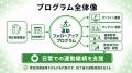 【特定保健指導後の運動を継続へ】健康保険組合向けフ
