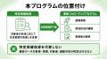 【特定保健指導後の運動を継続へ】健康保険組合向けフ