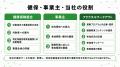 【特定保健指導後の運動を継続へ】健康保険組合向けフ
