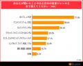 BEENOS、「越境EC×日本音楽の意識調査」を発表