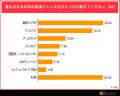 BEENOS、「越境EC×日本音楽の意識調査」を発表