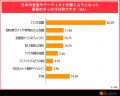 BEENOS、「越境EC×日本音楽の意識調査」を発表