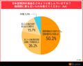 BEENOS、「越境EC×日本音楽の意識調査」を発表