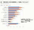 夏の終わりの疲労感や食欲不振…もしかして「秋バテ」
