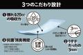 花王とグンゼが共同開発、スマートな尿モレケアを実現 花王とグンゼが共同開発、スマートな尿モレケアを実現