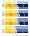 ミドル世代の転職、7年で2.5倍に増加。50代は7年で5.7 ミドル世代の転職、7年で2.5倍に増加。50代は7年で5.7
