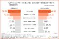 名刺の機会損失1位は「QRコードが小さく読み取られな 名刺の機会損失1位は「QRコードが小さく読み取られな