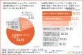 名刺の機会損失1位は「QRコードが小さく読み取られな 名刺の機会損失1位は「QRコードが小さく読み取られな