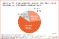 名刺の機会損失1位は「QRコードが小さく読み取られな 名刺の機会損失1位は「QRコードが小さく読み取られな