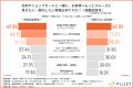 名刺の機会損失1位は「QRコードが小さく読み取られな 名刺の機会損失1位は「QRコードが小さく読み取られな
