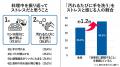 【花王 ビオレu】現代の料理実態と手洗いに関する調査 【花王 ビオレu】現代の料理実態と手洗いに関する調査