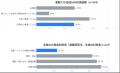 【オフィスワーカーのPDF・生成AI活用調査】生成AIの 【オフィスワーカーのPDF・生成AI活用調査】生成AIの