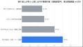 【オフィスワーカーのPDF・生成AI活用調査】生成AIの 【オフィスワーカーのPDF・生成AI活用調査】生成AIの