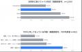 【オフィスワーカーのPDF・生成AI活用調査】生成AIの 【オフィスワーカーのPDF・生成AI活用調査】生成AIの