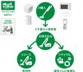 【ニトリ】ご好評につき、9月1日(火)から、小型家電 【ニトリ】ご好評につき、9月1日(火)から、小型家電