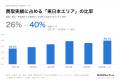 BeeTruck、創業以来初の支店を栃木県栃木市に開設 展 BeeTruck、創業以来初の支店を栃木県栃木市に開設 展