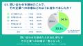 【企業の問い合わせ窓口に関する実態調査】55.7%が「 【企業の問い合わせ窓口に関する実態調査】55.7%が「