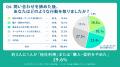 【企業の問い合わせ窓口に関する実態調査】55.7%が「 【企業の問い合わせ窓口に関する実態調査】55.7%が「