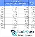 【2026年8月最新】フィットネス業界の検索順位別CTRを 【2026年8月最新】フィットネス業界の検索順位別CTRを