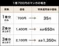 U-NEXTなら、初回購入時のマンガ・本が95%OFF!ポイン U-NEXTなら、初回購入時のマンガ・本が95%OFF!ポイン