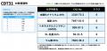 クリーンルーム内の化学物質対策に！JIS T 8116準拠（