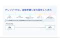 11万人超の会員から、あえて「ナレソメ会員」だけを探 11万人超の会員から、あえて「ナレソメ会員」だけを探