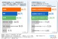 【合宿免許の費用】実際いくらかかった？追加費用発生